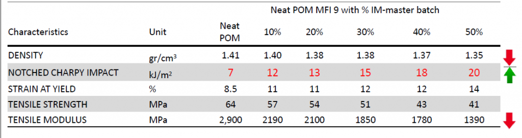 Impact Modified – Unique New Product from Polyram